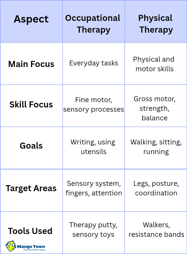 Occupational Therapy Vs Physical Therapy
